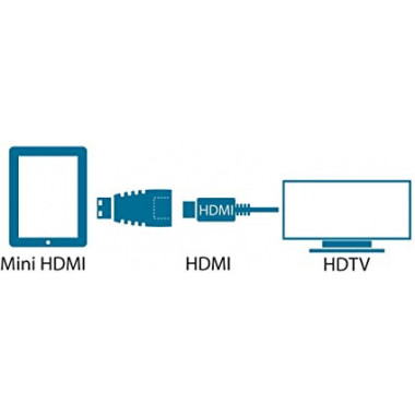 HDMI Femelle / Mini HDMI (Type C) male - CG284 | MCL Samar 
