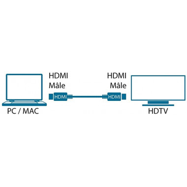 haute vitesse 3D avec Ethernet mâle / mâle   10 mè - MC38510M | MCL Samar 
